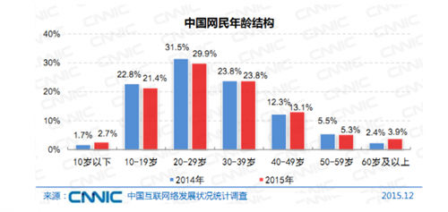 出国爆买已经Out ，健康领域跨境电商是下一个风口？