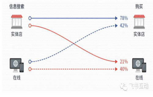 南美电商市场调查：移动端成巨大流量入口