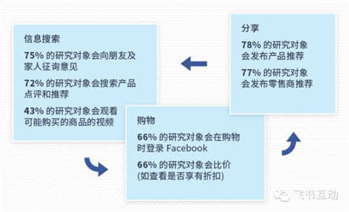 南美电商市场调查：移动端成巨大流量入口