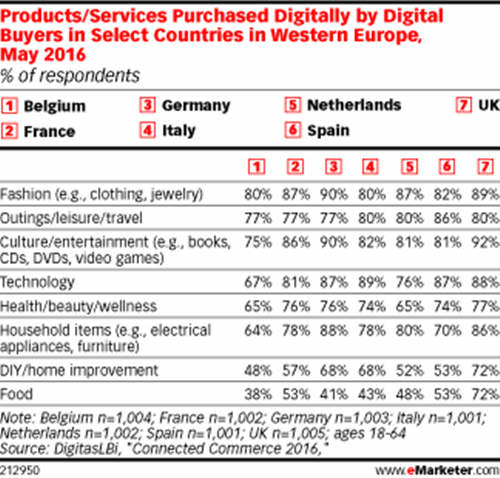库存量？能否一键下单？……德国人网购时原来最关心这些！ 
