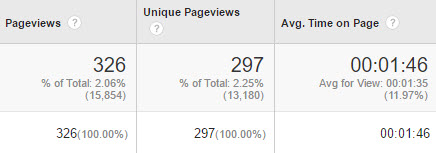 电商卖家注意：使用手机短信转化购物者，不要忽略这些窍门……