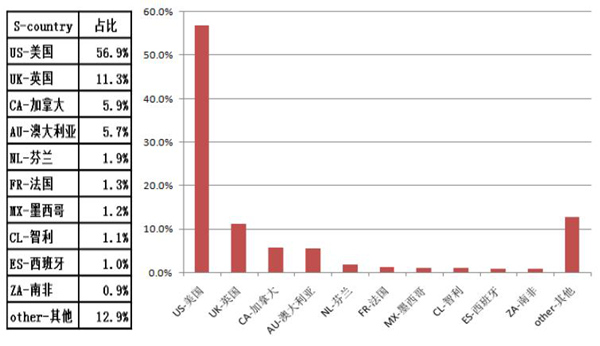 敦煌网珠宝行业报告：三大产品线迸发B2B潜力