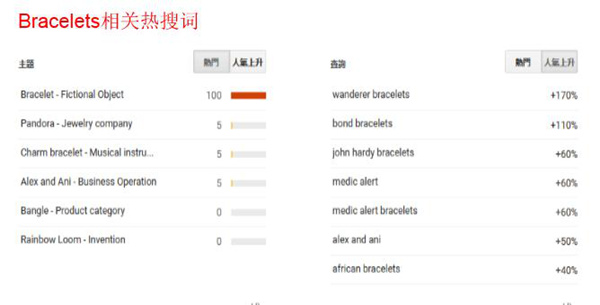 敦煌网珠宝行业报告：三大产品线迸发B2B潜力