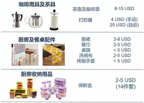 Lazada厨房用品市场大趋势