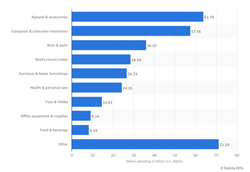 服装电商这块最大的蛋糕正被亚马逊吞食，沃尔玛收购Jet.com会有用吗？ 