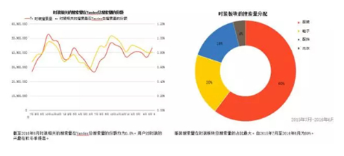 【运营实操】2016年上半年俄罗斯时装市场状况