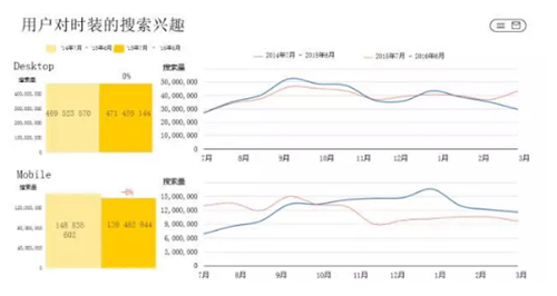 【运营实操】2016年上半年俄罗斯时装市场状况