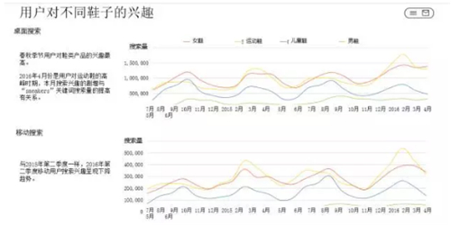 【运营实操】2016年上半年俄罗斯时装市场状况