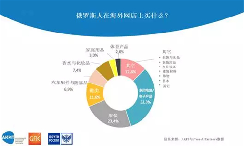 【运营实操】2016年上半年俄罗斯时装市场状况