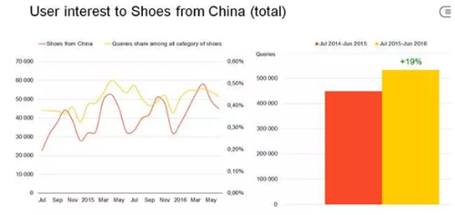 【运营实操】2016年上半年俄罗斯时装市场状况