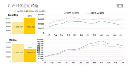 【运营实操】2016年上半年俄罗斯时装市场状况