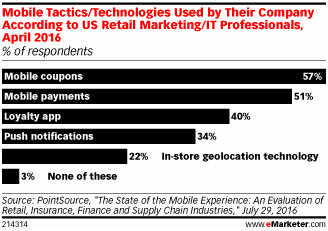 “优惠券”是美国零售商推行移动业务首选营销利器！
