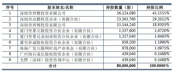 赛维电商申请新三板挂牌，2016年前三月营收超3.6亿元