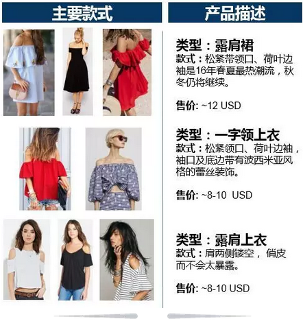 东南亚2016秋冬季女装流行趋势
