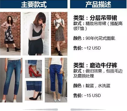 东南亚2016秋冬季女装流行趋势