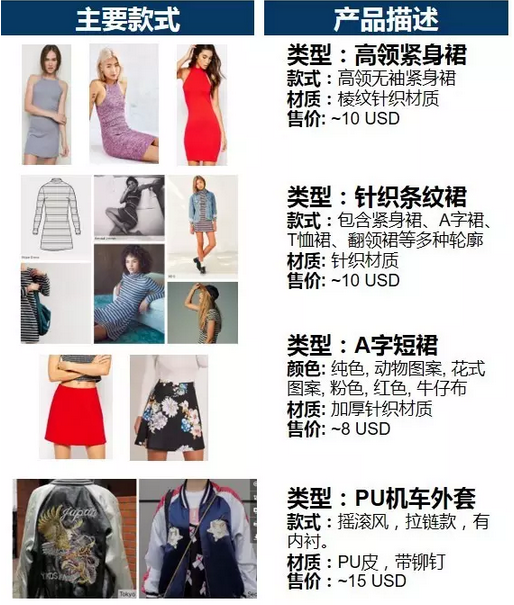 东南亚2016秋冬季女装流行趋势