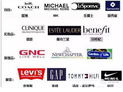 G20各国最受中国消费者青睐的海淘产品大揭秘，有些你肯定没买过