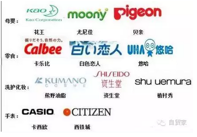 G20各国最受中国消费者青睐的海淘产品大揭秘，有些你肯定没买过