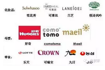 G20各国最受中国消费者青睐的海淘产品大揭秘，有些你肯定没买过