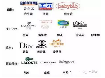 G20各国最受中国消费者青睐的海淘产品大揭秘，有些你肯定没买过