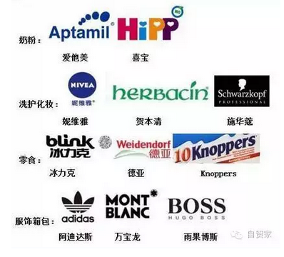 G20各国最受中国消费者青睐的海淘产品大揭秘，有些你肯定没买过