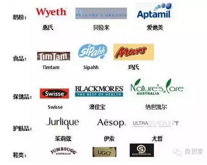 G20各国最受中国消费者青睐的海淘产品大揭秘，有些你肯定没买过