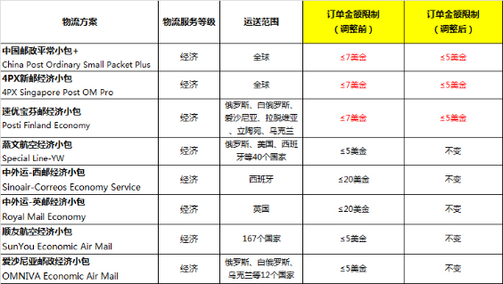 速賣通9月新政盤點：重點管控非約定商品、知識產權規則更新