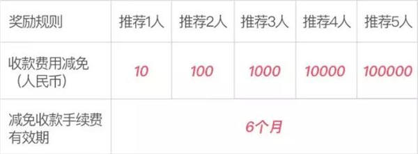 对Wish和亚马逊卖家来说，今年中秋的阳澄湖大闸蟹真不贵！
