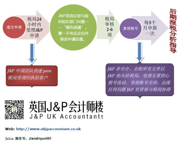 英国注册会计师楼JP：英国对中国电商VAT态度坚定，中介代理机构资质需看清 