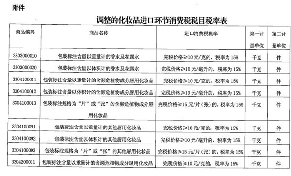 海关总署发布化妆品新政执行细则，京东全球购和波罗蜜等受影响