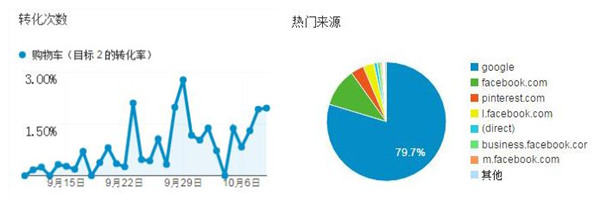 C端賣家不再做吃瓜群眾，你和大賣可能只差一個(gè)eiigoo