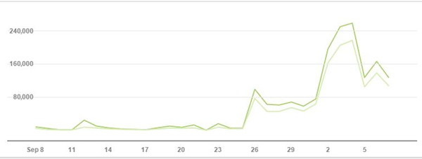 C端賣家不再做吃瓜群眾，你和大賣可能只差一個(gè)eiigoo
