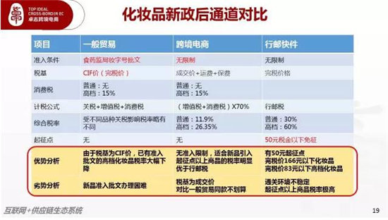 多维度解析930化妆品进口税改新政，这些你可能还不知道！