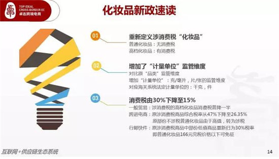 多维度解析930化妆品进口税改新政，这些你可能还不知道！