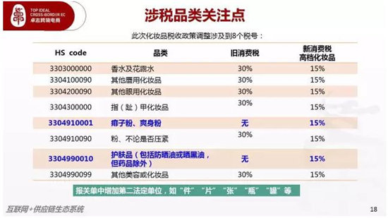 多维度解析930化妆品进口税改新政，这些你可能还不知道！