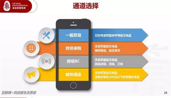 多维度解析930化妆品进口税改新政，这些你可能还不知道！