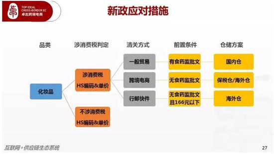 多维度解析930化妆品进口税改新政，这些你可能还不知道！