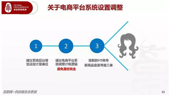 多维度解析930化妆品进口税改新政，这些你可能还不知道！