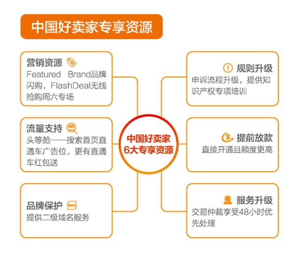美容健康行业的卖家们，速卖通官方交流会，还不快约！