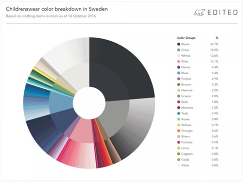 服饰卖家注意！世界各国儿童色系喜好差别大，你卖对了吗？