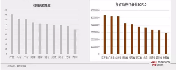 阿里研究院PPT展示校园“买买买”最后一公里现状