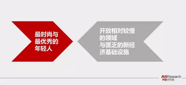 阿里研究院PPT展示校园“买买买”最后一公里现状