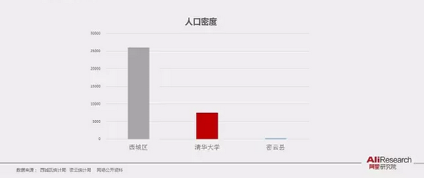 阿里研究院PPT展示校园“买买买”最后一公里现状