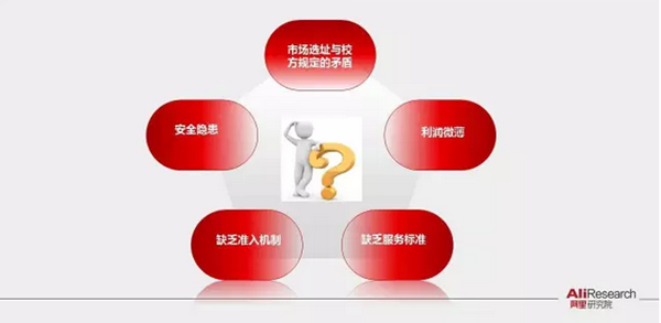 阿里研究院PPT展示校园“买买买”最后一公里现状
