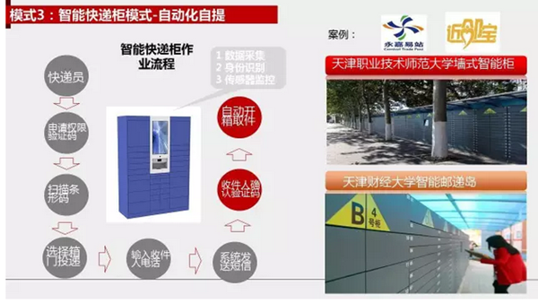 阿里研究院PPT展示校园“买买买”最后一公里现状
