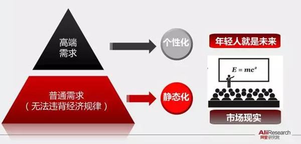 阿里研究院PPT展示校园“买买买”最后一公里现状