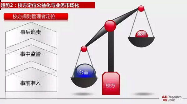 阿里研究院PPT展示校园“买买买”最后一公里现状