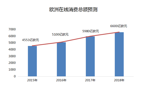 海外仓将会消失吗？