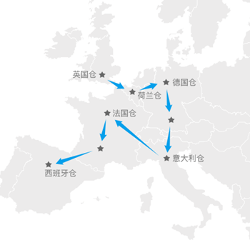 海外仓将会消失吗？