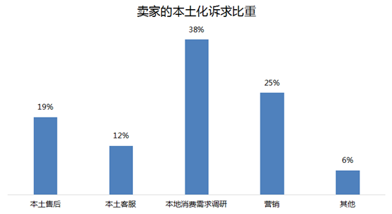 海外仓将会消失吗？
